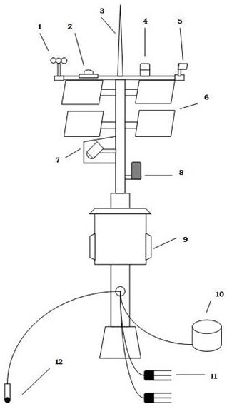 Field environment spatio-temporal information monitoring system and method based on Beidou