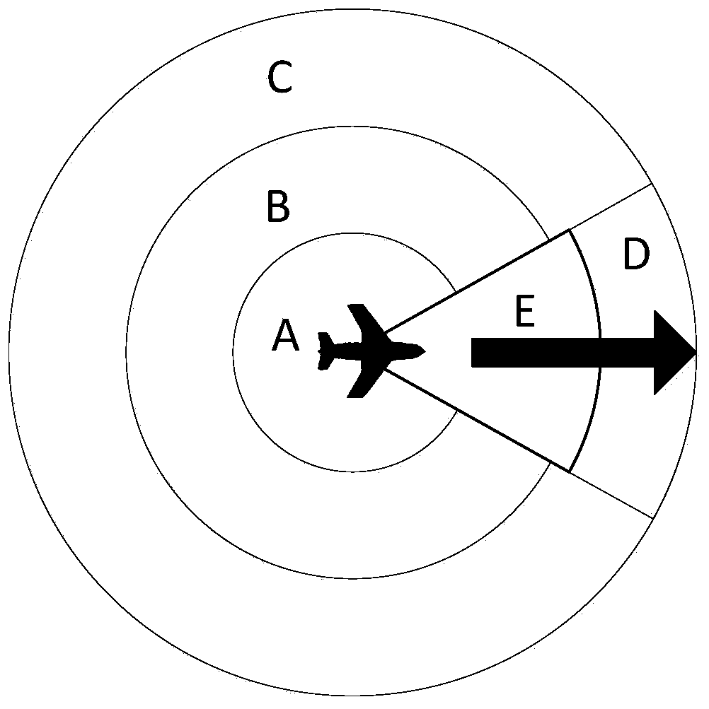 A UAV formation method based on the flight mechanism of small birds