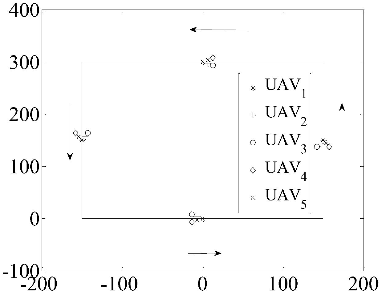 A UAV formation method based on the flight mechanism of small birds