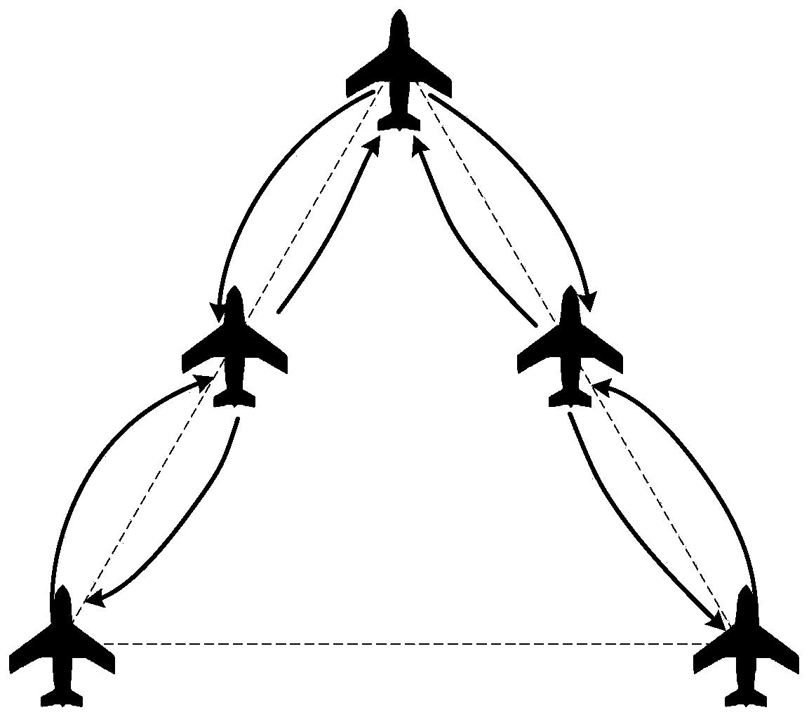 A UAV formation method based on the flight mechanism of small birds