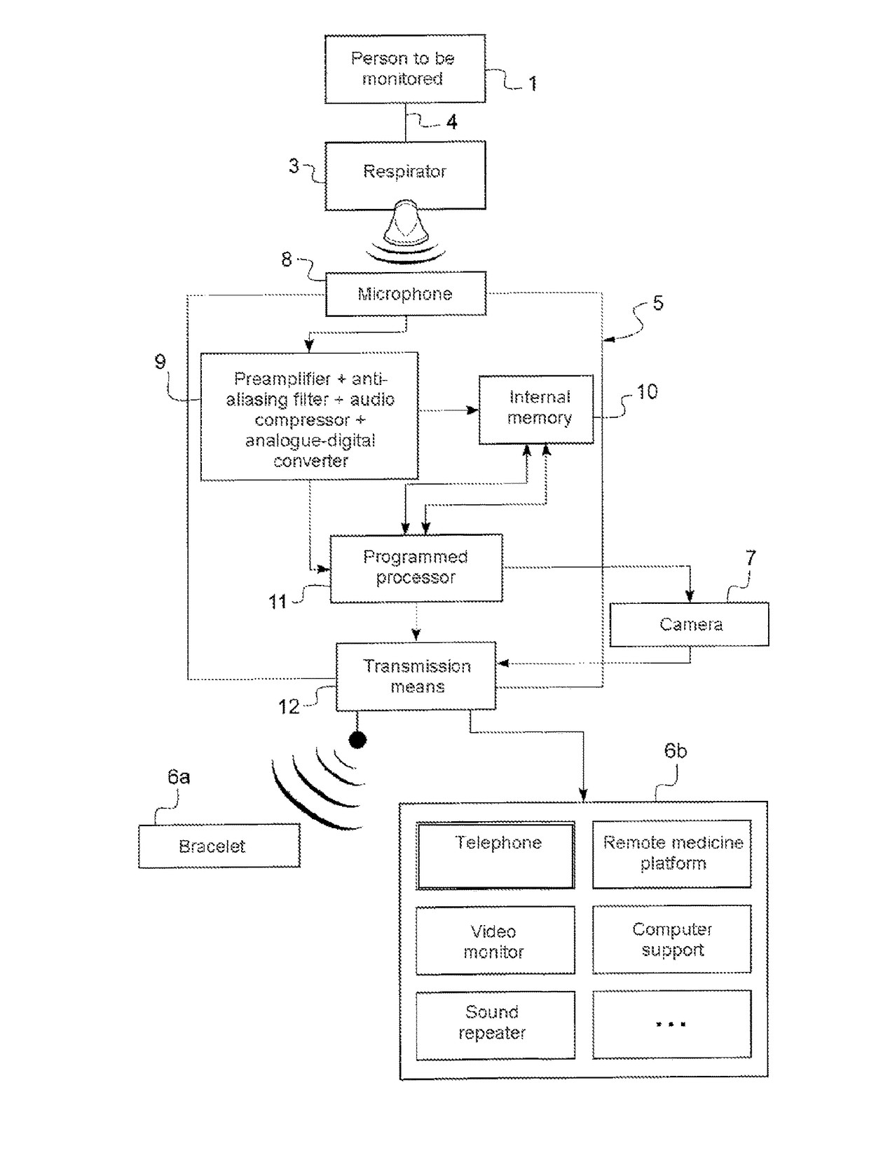 Assistance terminal for remotely monitoring a person connected to a medical assistance and monitoring device