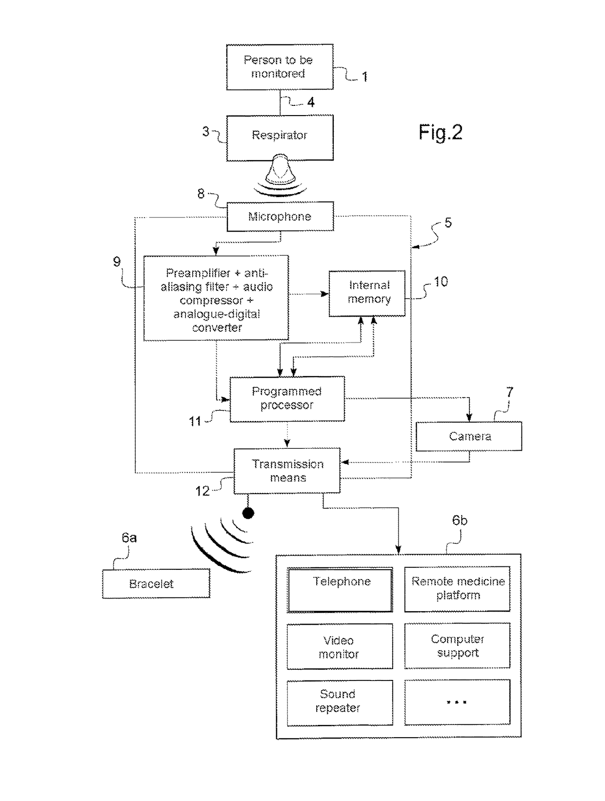 Assistance terminal for remotely monitoring a person connected to a medical assistance and monitoring device
