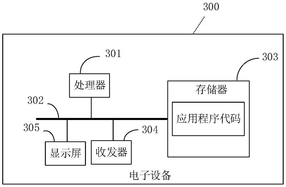 Epidemic situation management method and system, electronic equipment and readable storage medium