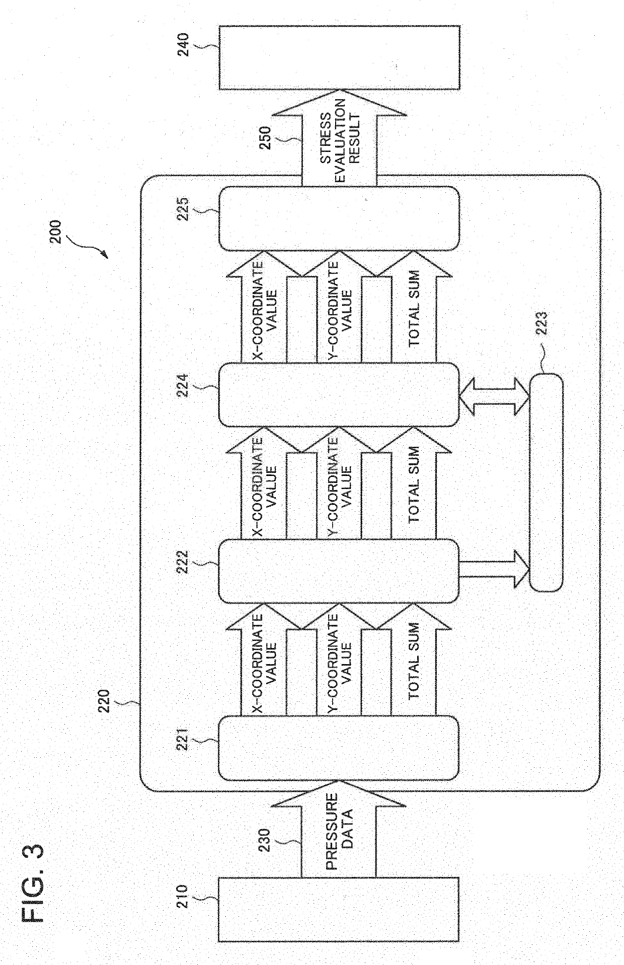 Tremor detector, stress assessment system including the same, and method of assessing stress