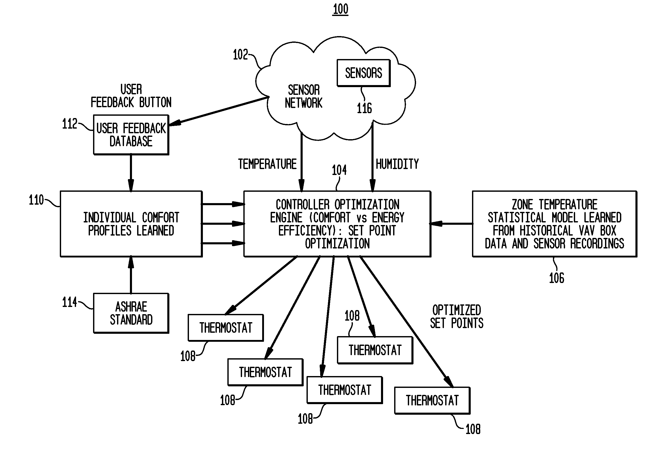 System and Method for Climate Control Set-Point Optimization Based On Individual Comfort