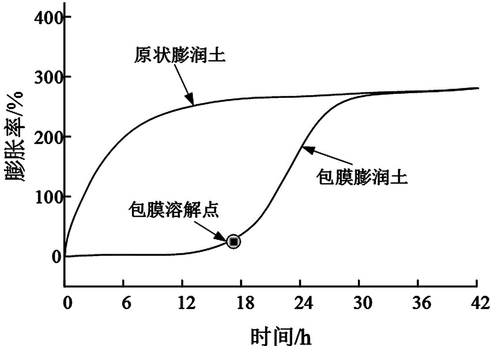 Compacted bentonite sample and manufacturing method