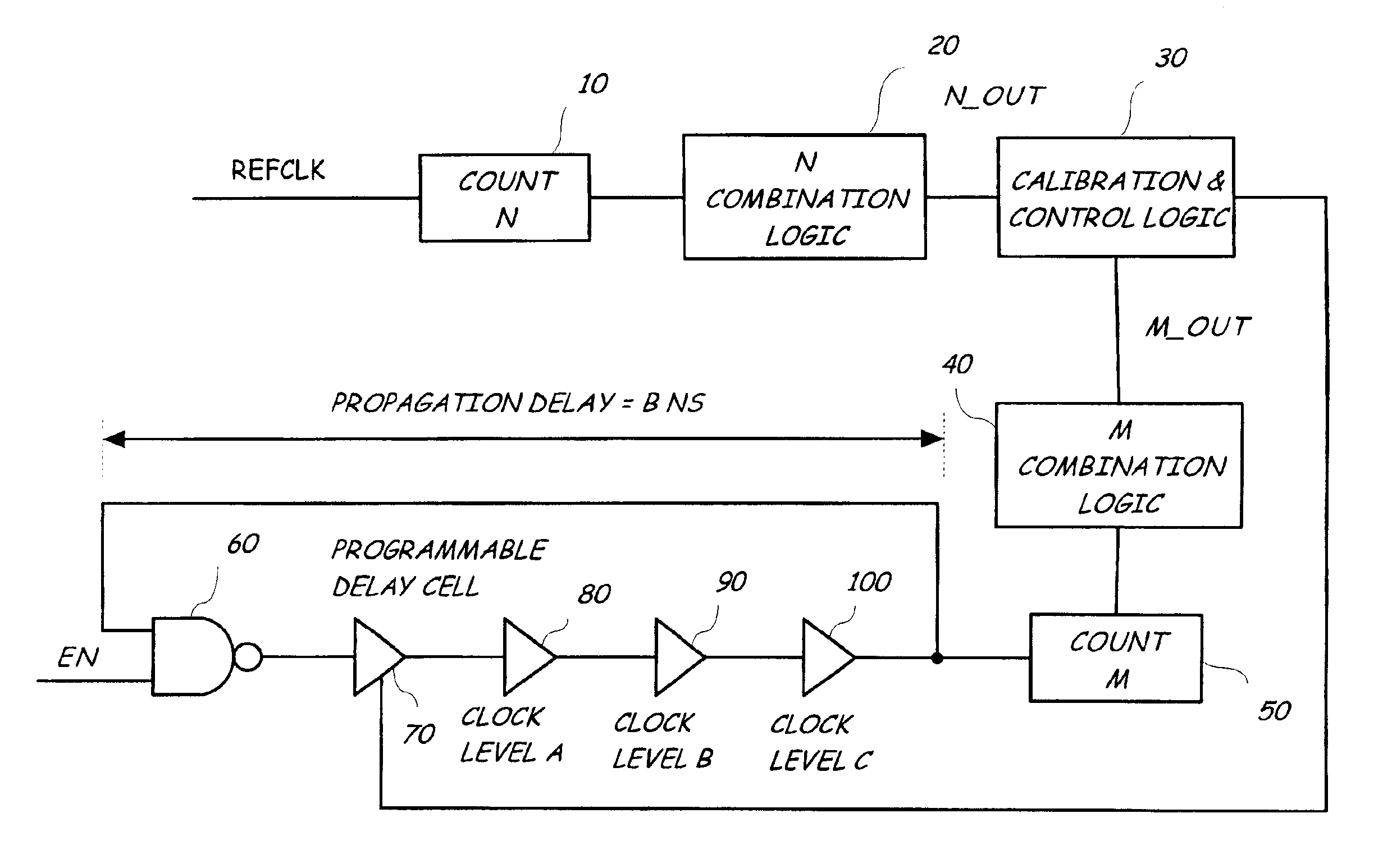 Digital programmable delay scheme with automatic calibration