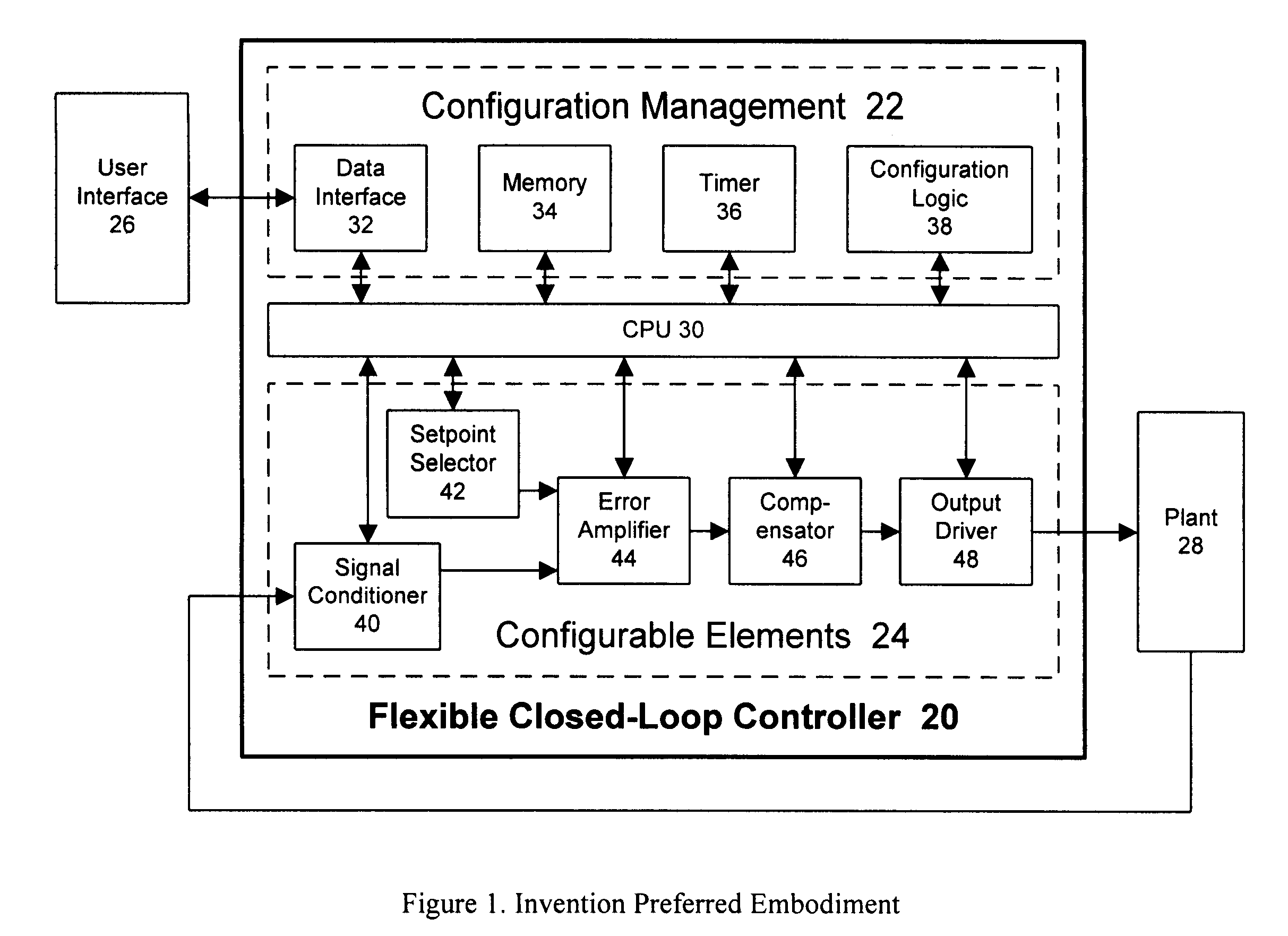 Flexible closed-loop controller