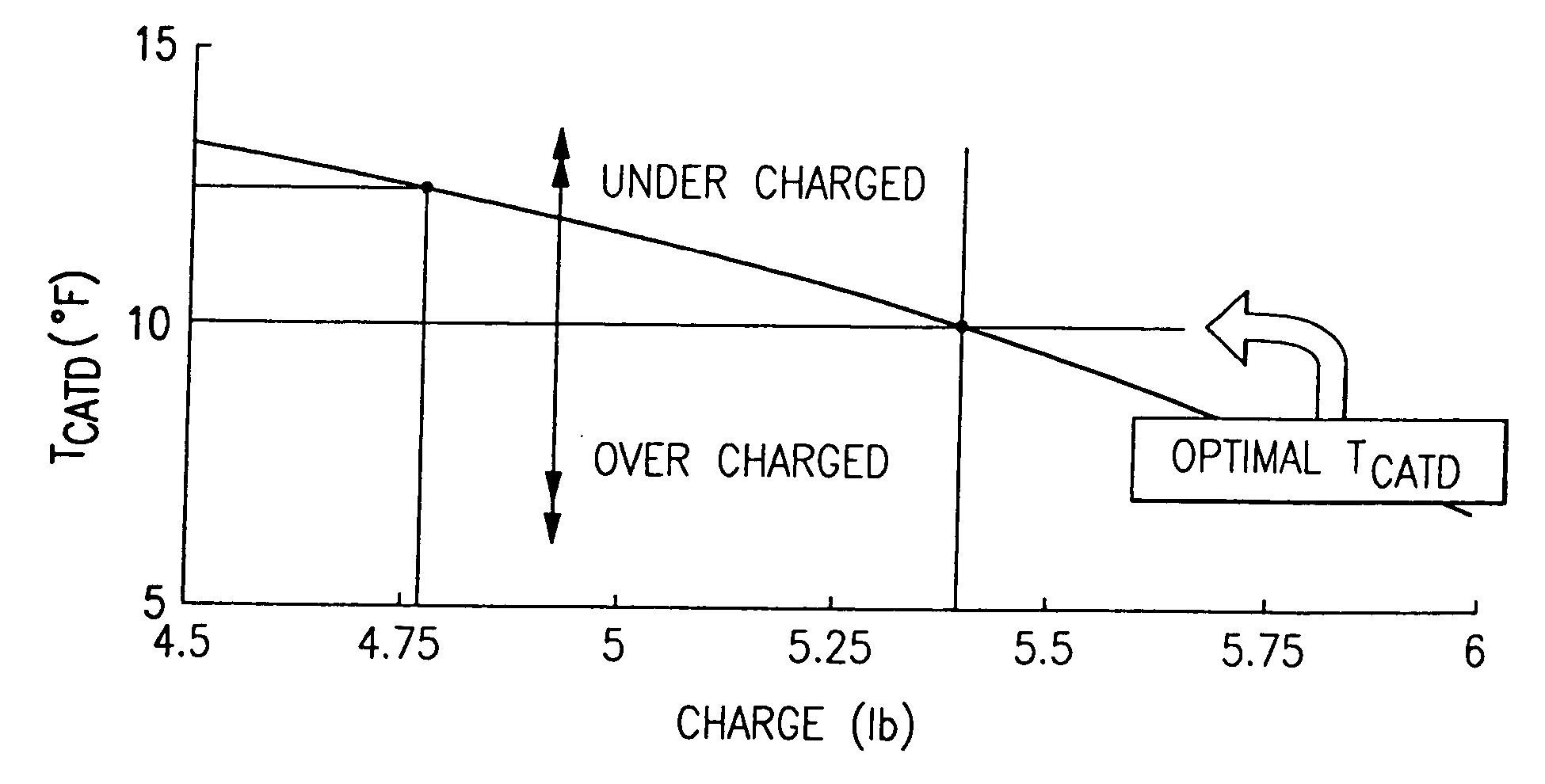 Visual display of temperature differences for refrigerant charge indication