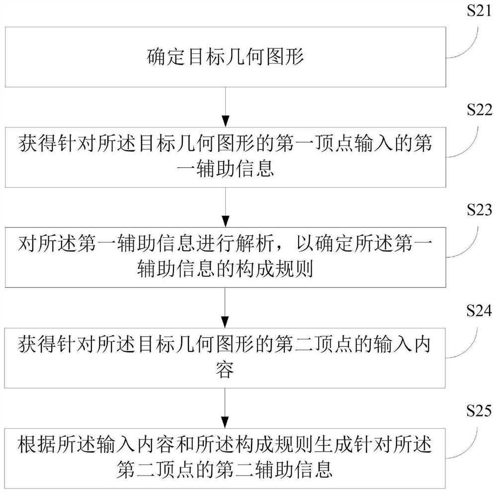 Auxiliary information generation method and device, electronic equipment and storage medium