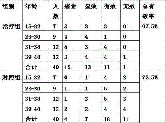 Traditional Chinese medicine formula for treating convulsive disease caused by consumption of fluid due to intense heat