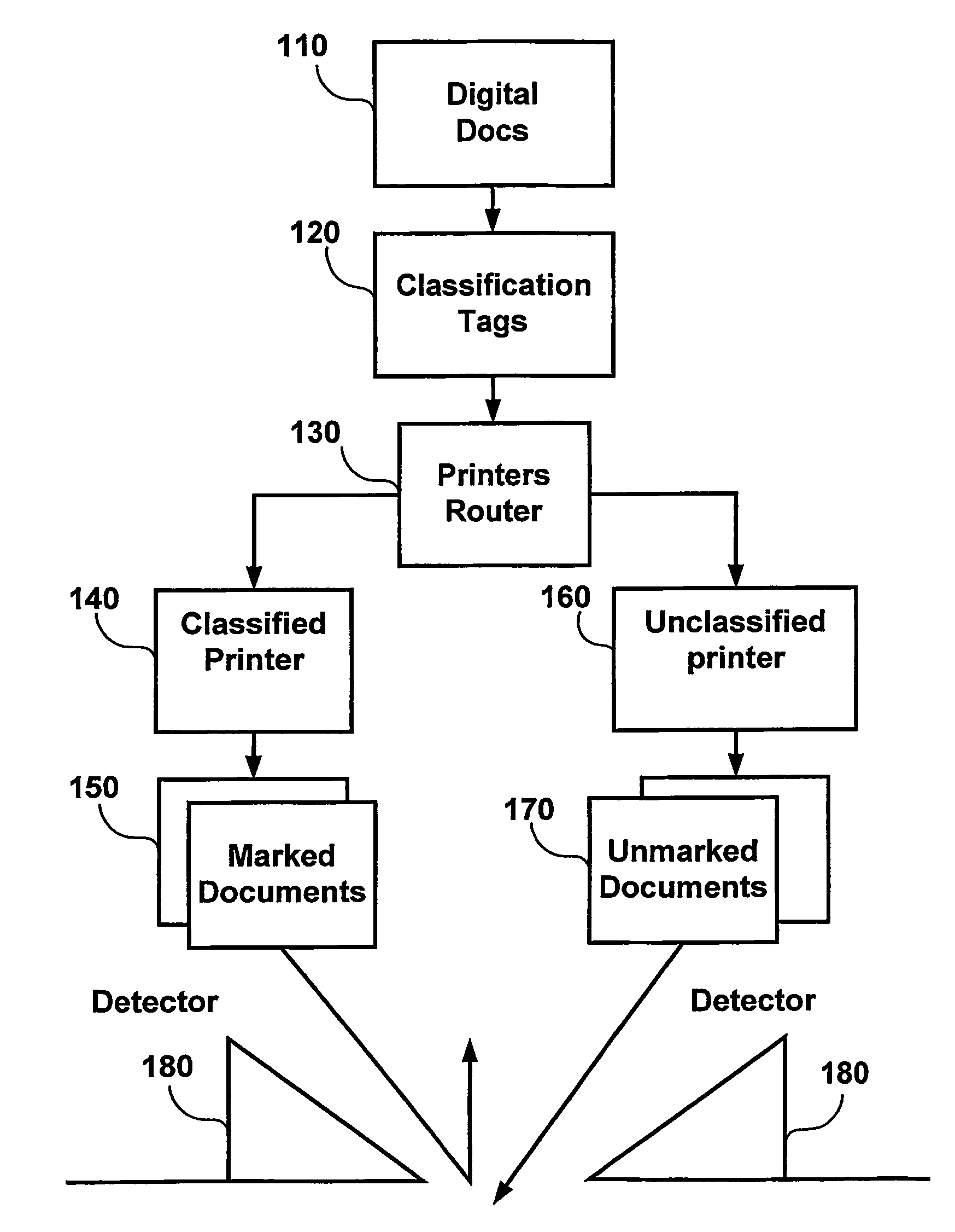 System and method for monitoring unauthorized dissemination of documents and portable media