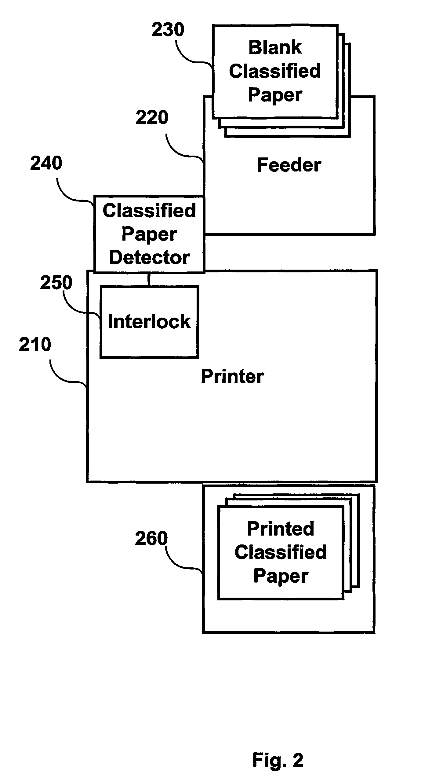 System and method for monitoring unauthorized dissemination of documents and portable media