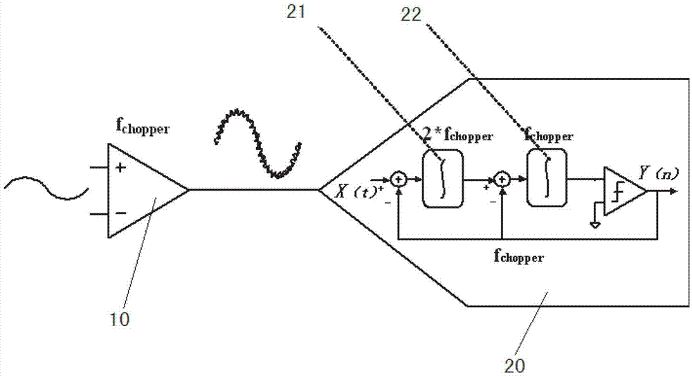 A method for eliminating chopping ripple and an analog-to-digital conversion circuit for realizing the method