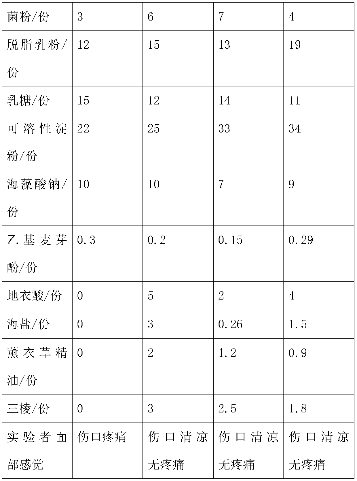 Active probiotic mask and preparation method thereof