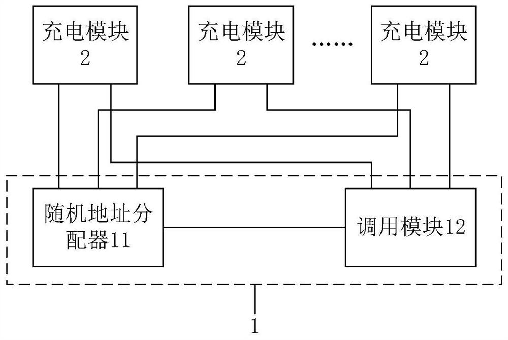 Flexible charging pile, calling system and calling method of charging module of flexible charging pile, and charging station