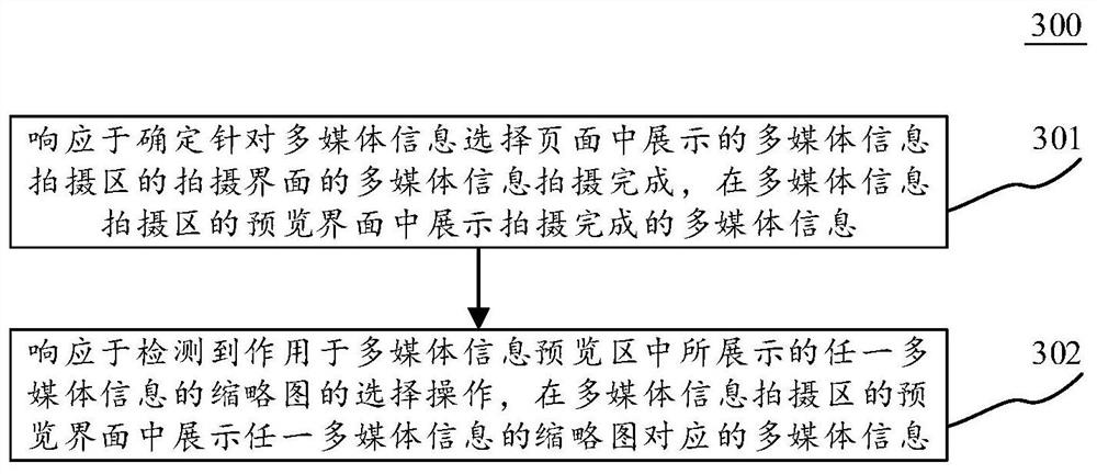 Multimedia information display method and device, electronic equipment and computer readable medium