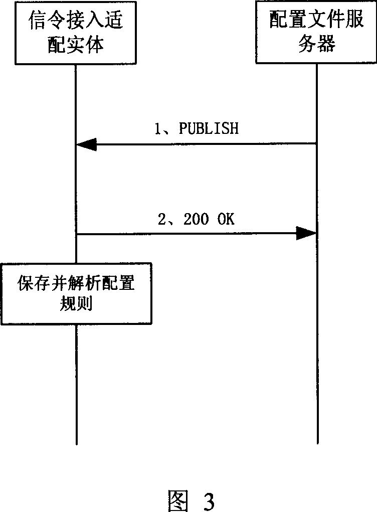 System and method for implementing block service of circuit field terminal access packet network