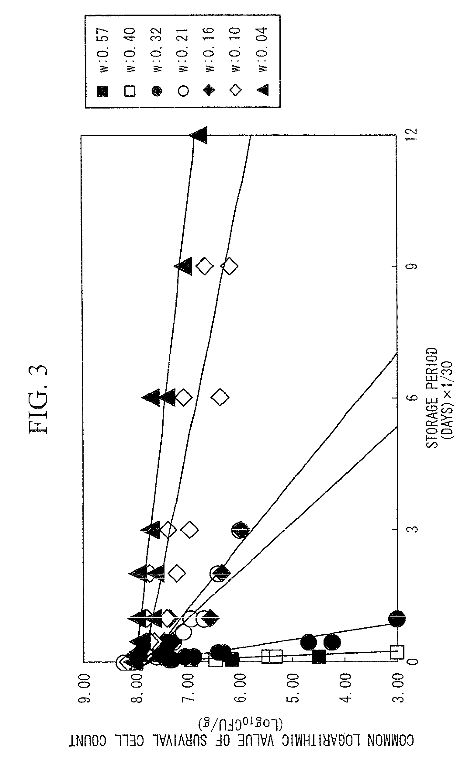 Device for estimating survival cell count, computer program, and recording medium