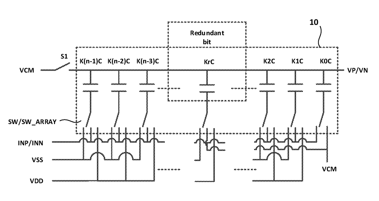 Analogue-digital converter of non-binary capacitor array with redundant bit and its chip