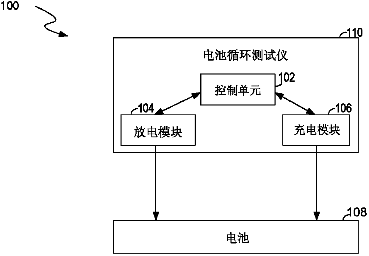 Test system of battery and method for controlling test system of battery