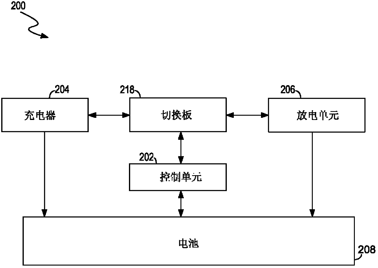 Test system of battery and method for controlling test system of battery