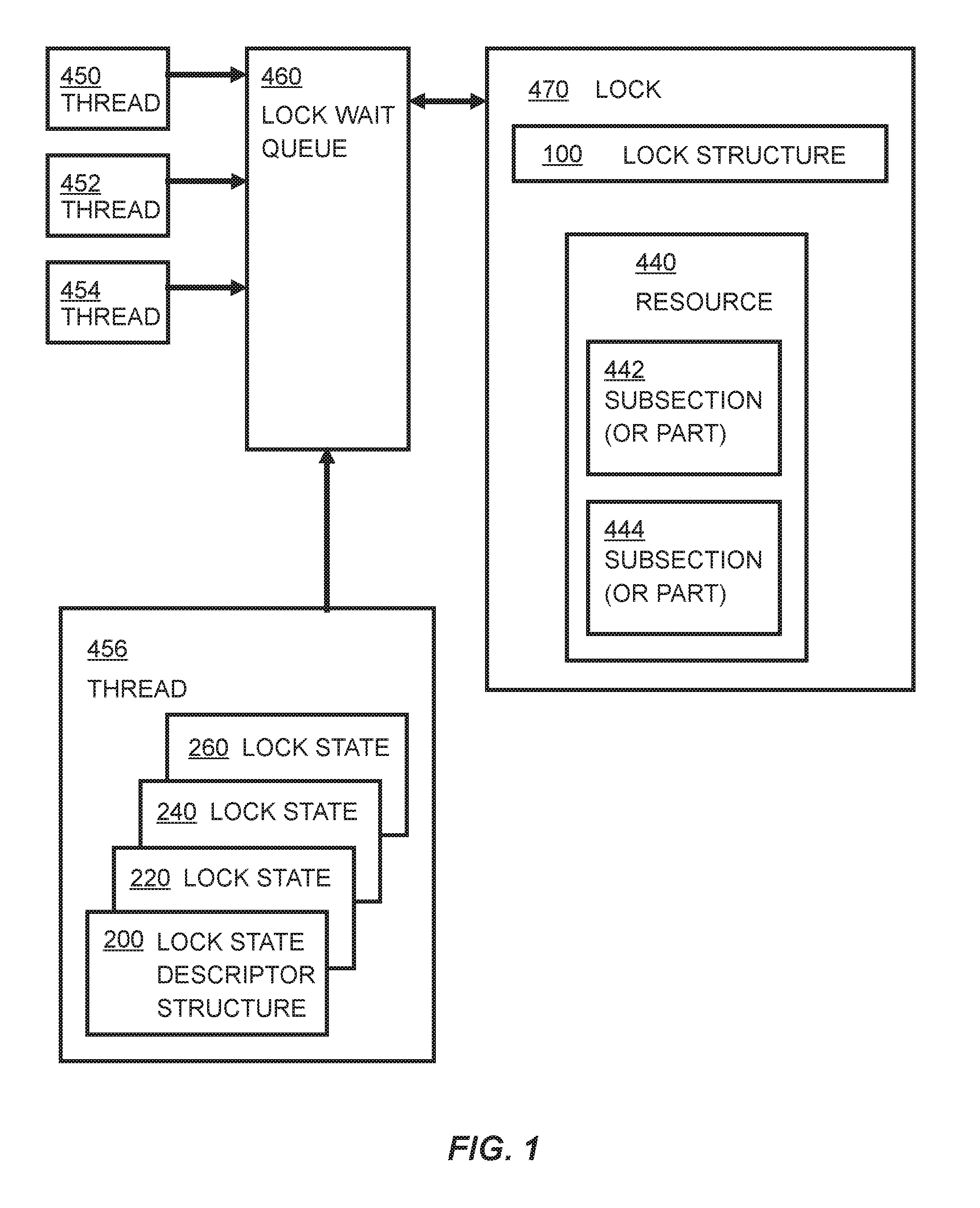 Reentrant read-write lock algorithm