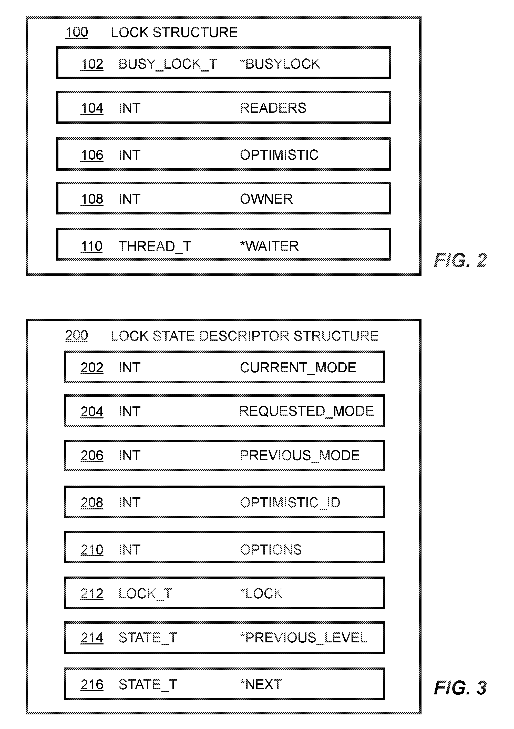 Reentrant read-write lock algorithm