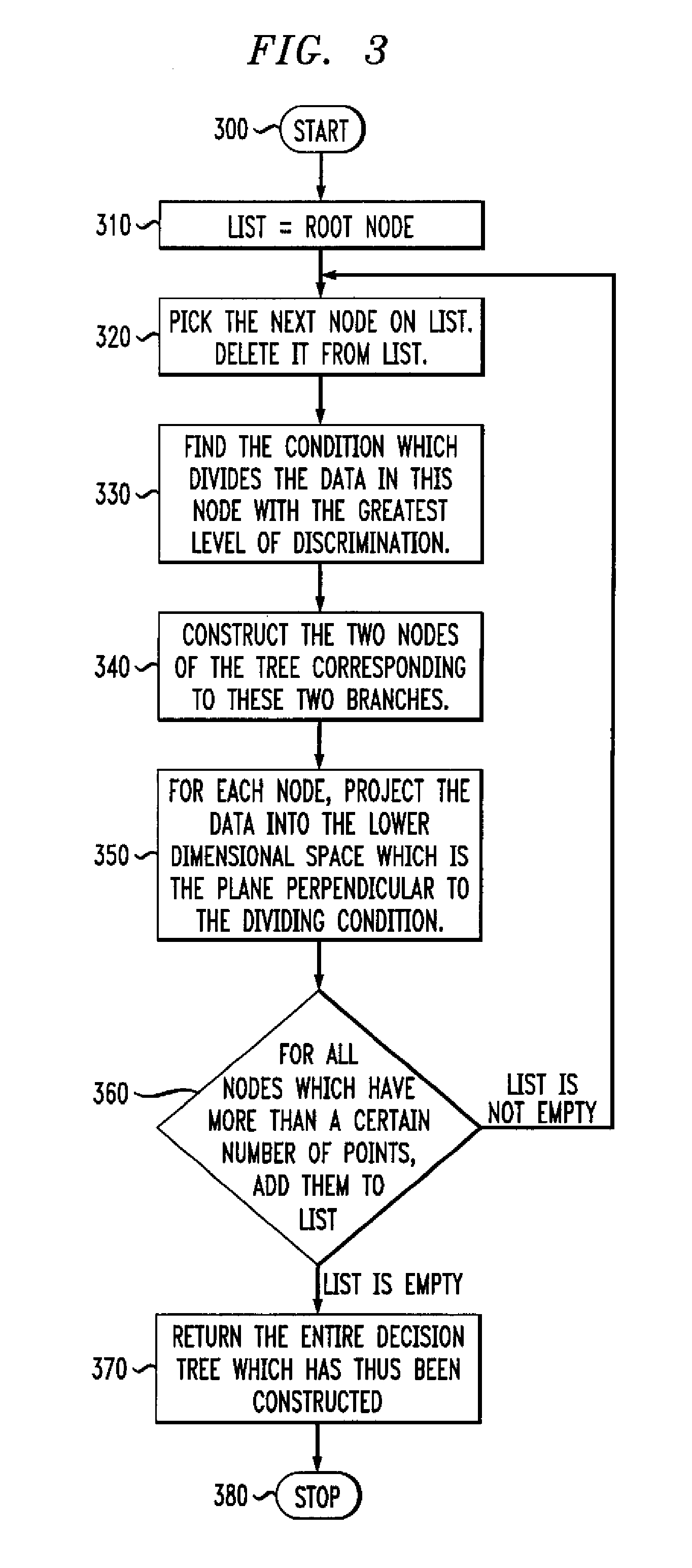 Methods and apparatus for generating decision trees with discriminants and employing same in data classification