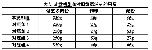 A kind of Zizhi polysaccharide tablet and preparation method thereof