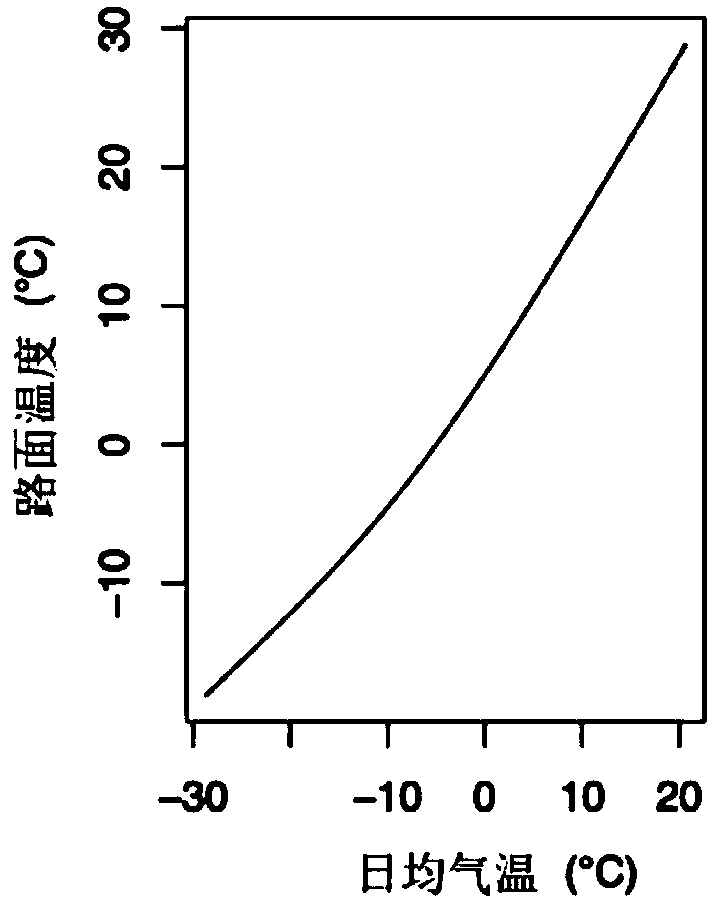 Method and device for quantifying time and space coverage of road weather information system