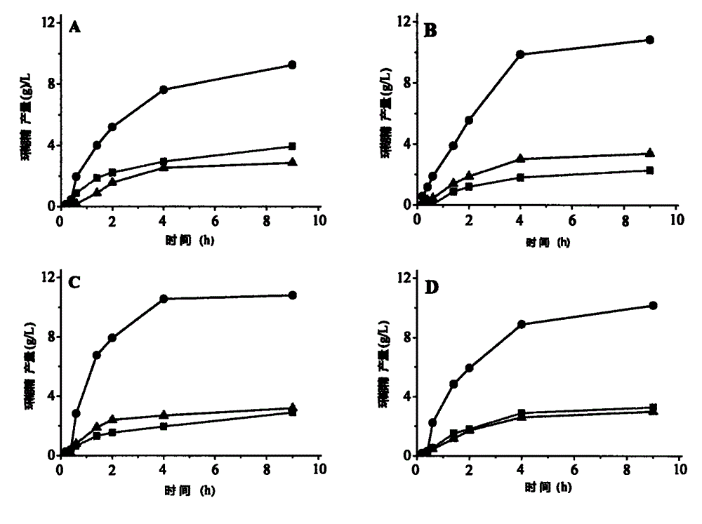 Mutation method for enhancing beta-cyclodextrin production capacity of beta-cyclodextrin glycosyltransferase