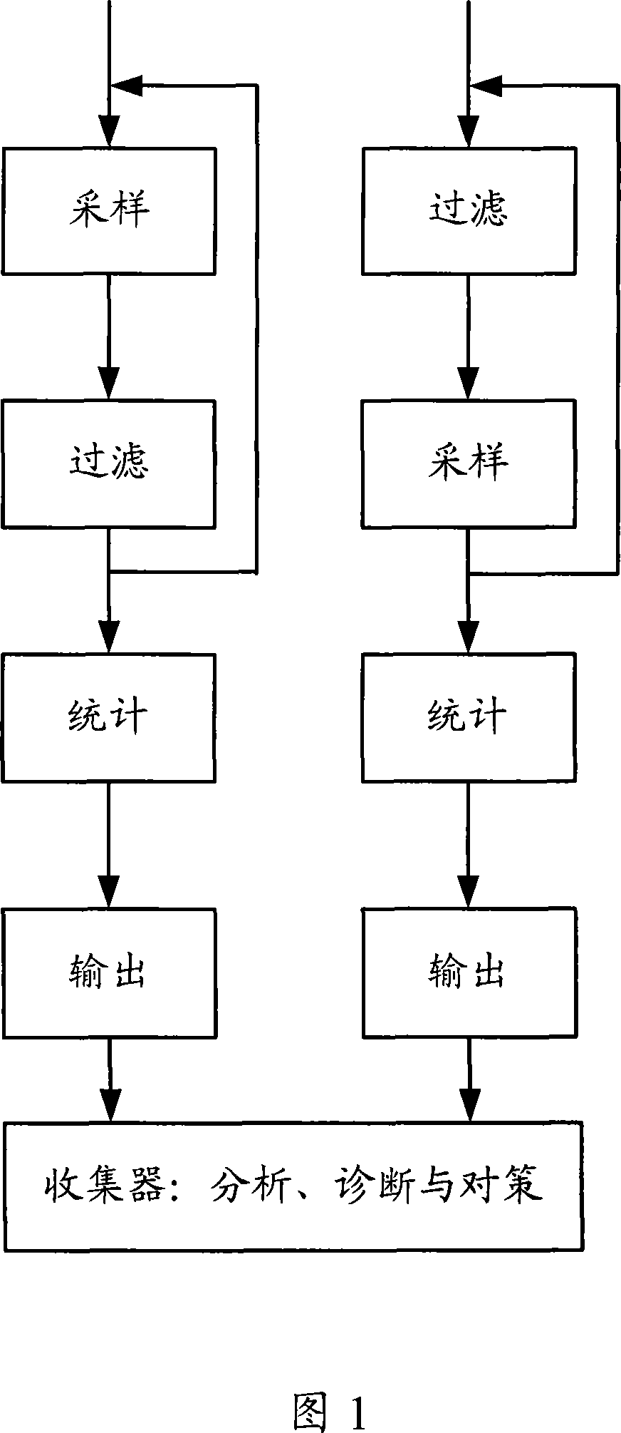 Network communication data flow information statistic system and method