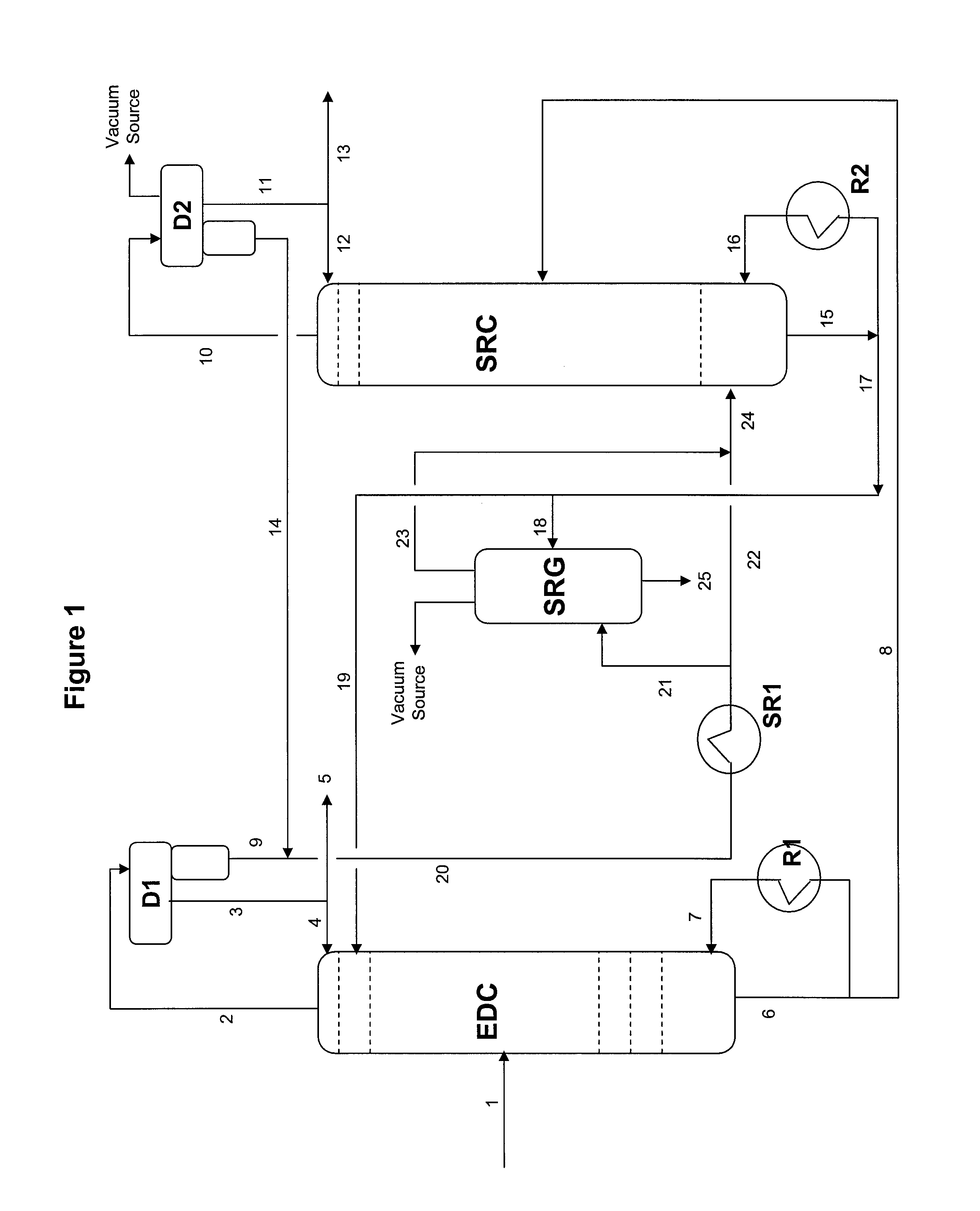 Extractive distillation process for recovering aromatics from petroleum streams