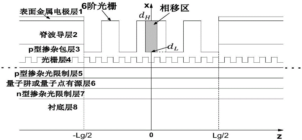High-order surface grating surface-emitting semiconductor laser