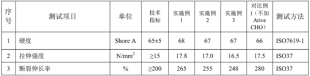 Low-compressive creep and high temperature-resistant ethylene propylene rubber material and preparation method thereof