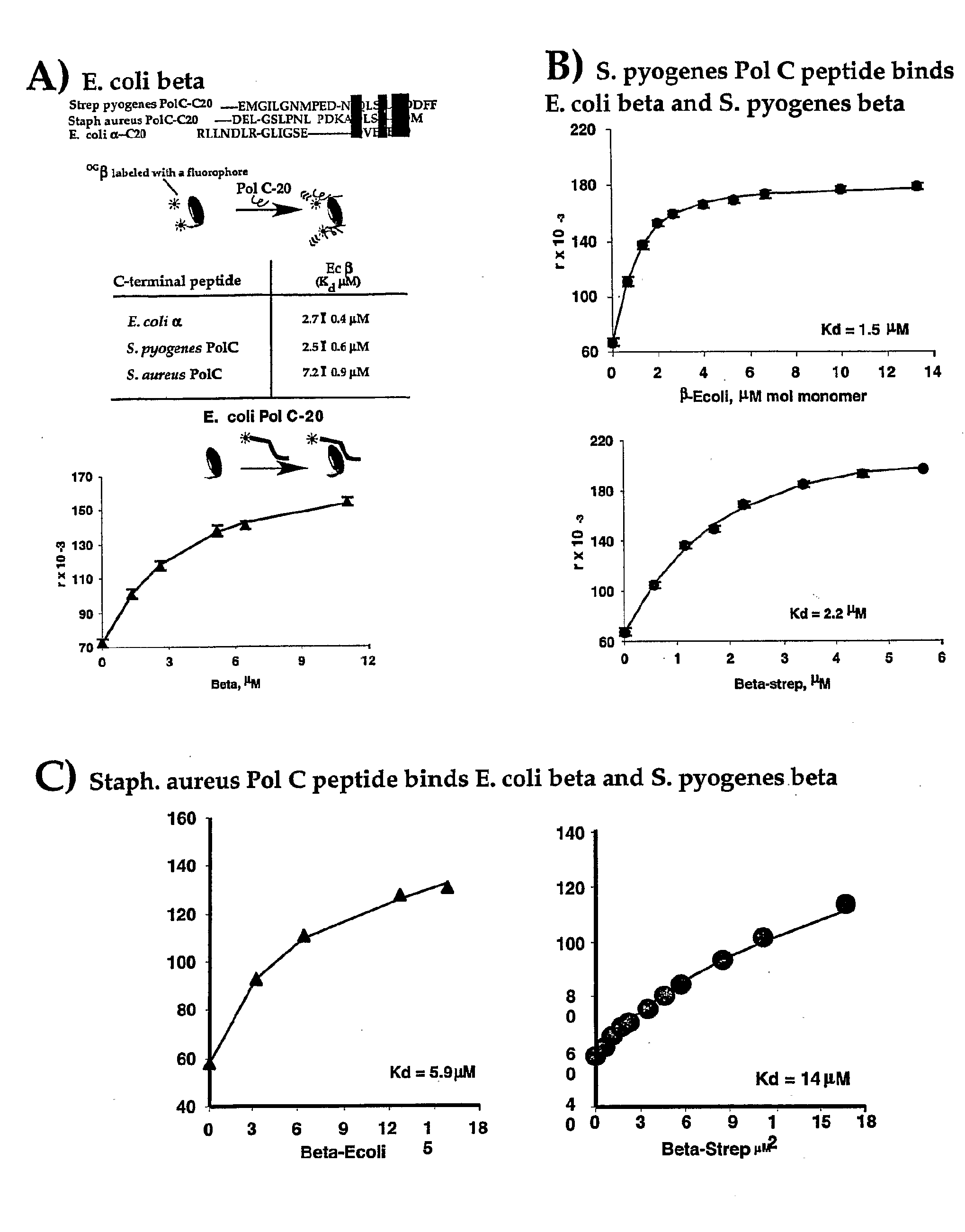 Method of Identifying Compounds for Bacterial Growth Modulation