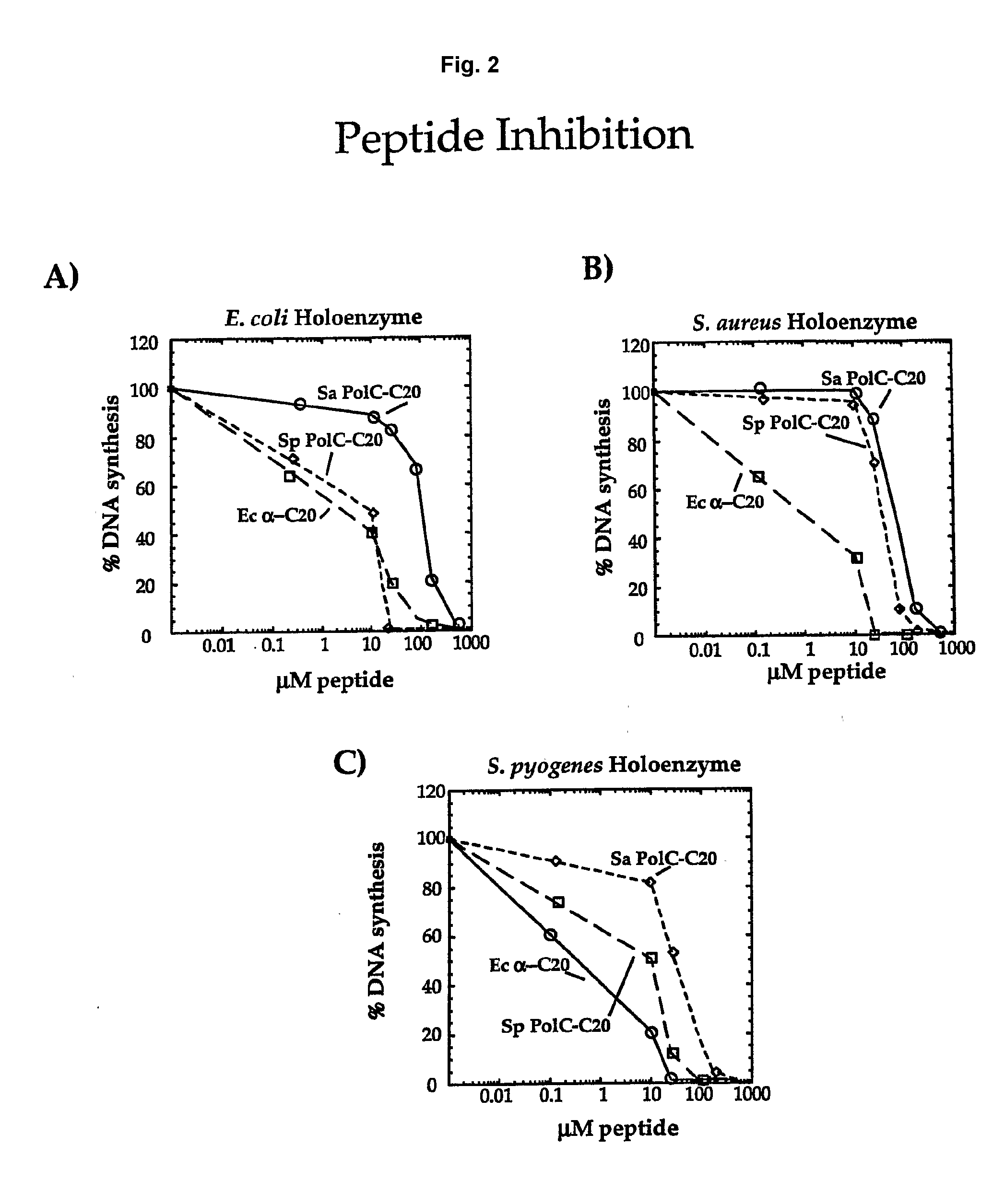 Method of Identifying Compounds for Bacterial Growth Modulation