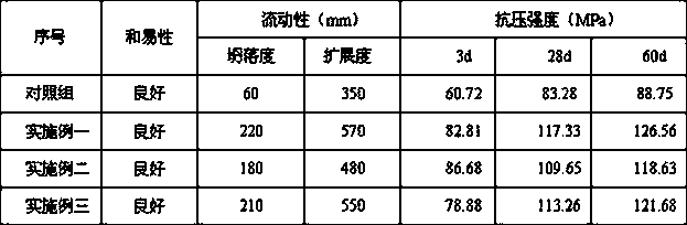 A kind of ferronickel slag ultra-high strength concrete and preparation method thereof