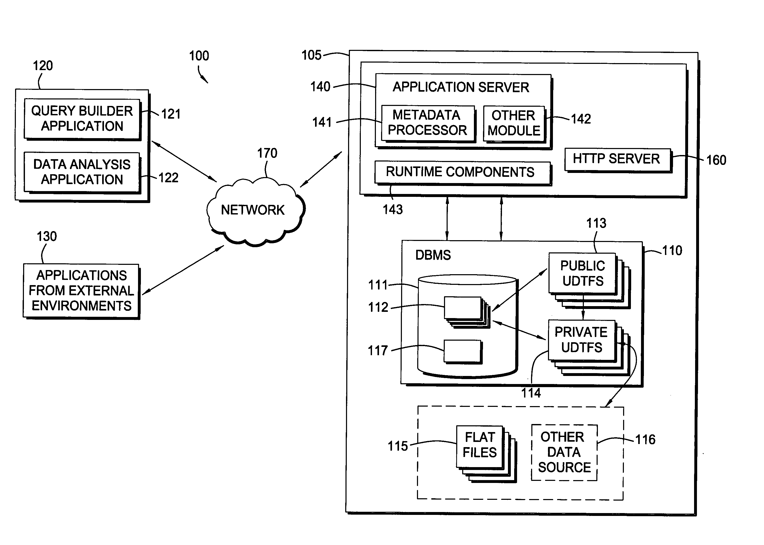 System and method for providing secure access to data with user defined table functions