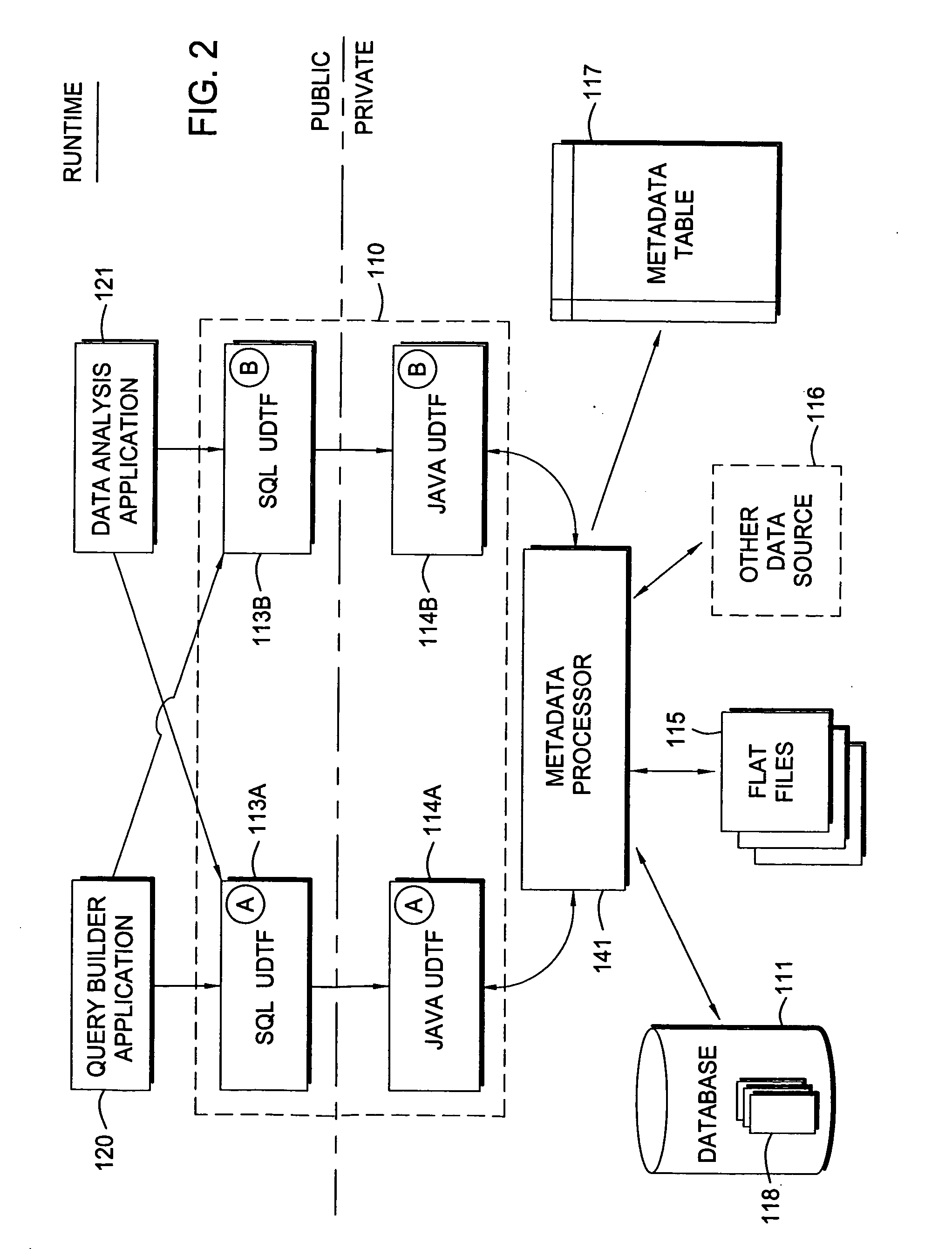 System and method for providing secure access to data with user defined table functions