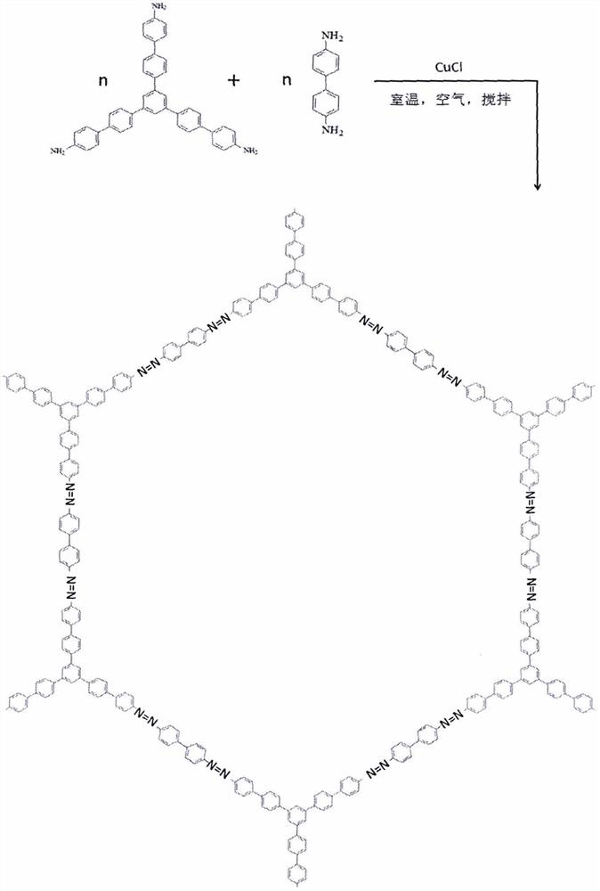A kind of preparation method of large-aperture organic covalent framework material
