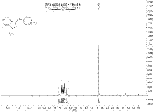 Preparation method for 3-sulfo-indoles compound