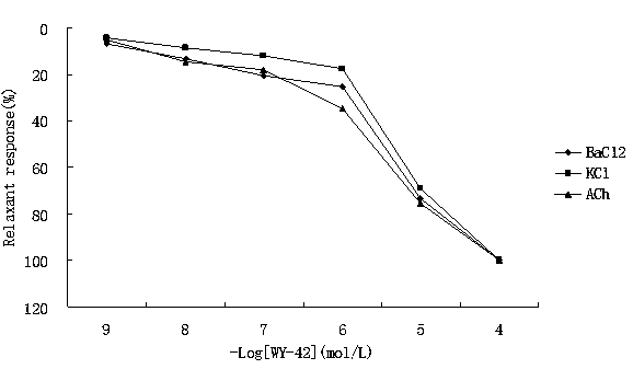 1-(6,7-dihydro-5h-furan-[3,2-g]chromene-3-acetyl)-4-phenylpiperazine and applications thereof