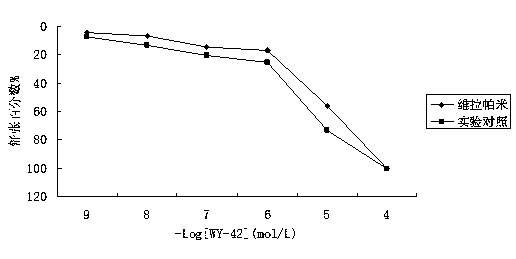 1-(6,7-dihydro-5h-furan-[3,2-g]chromene-3-acetyl)-4-phenylpiperazine and applications thereof