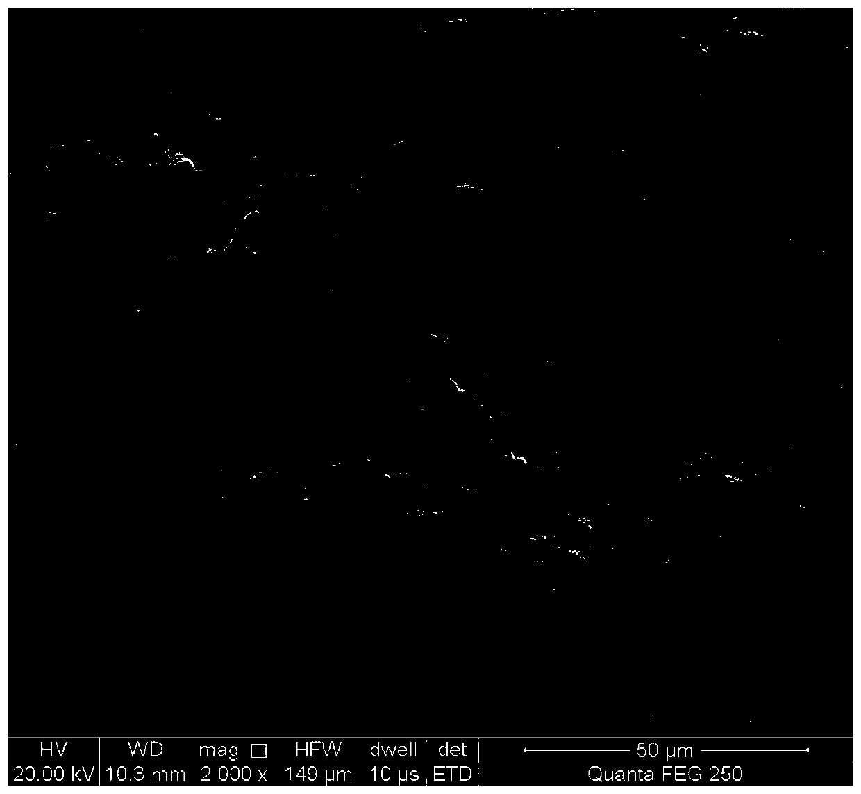 A kind of preparation method of silicon carbide-silicon nitride porous composite ceramics