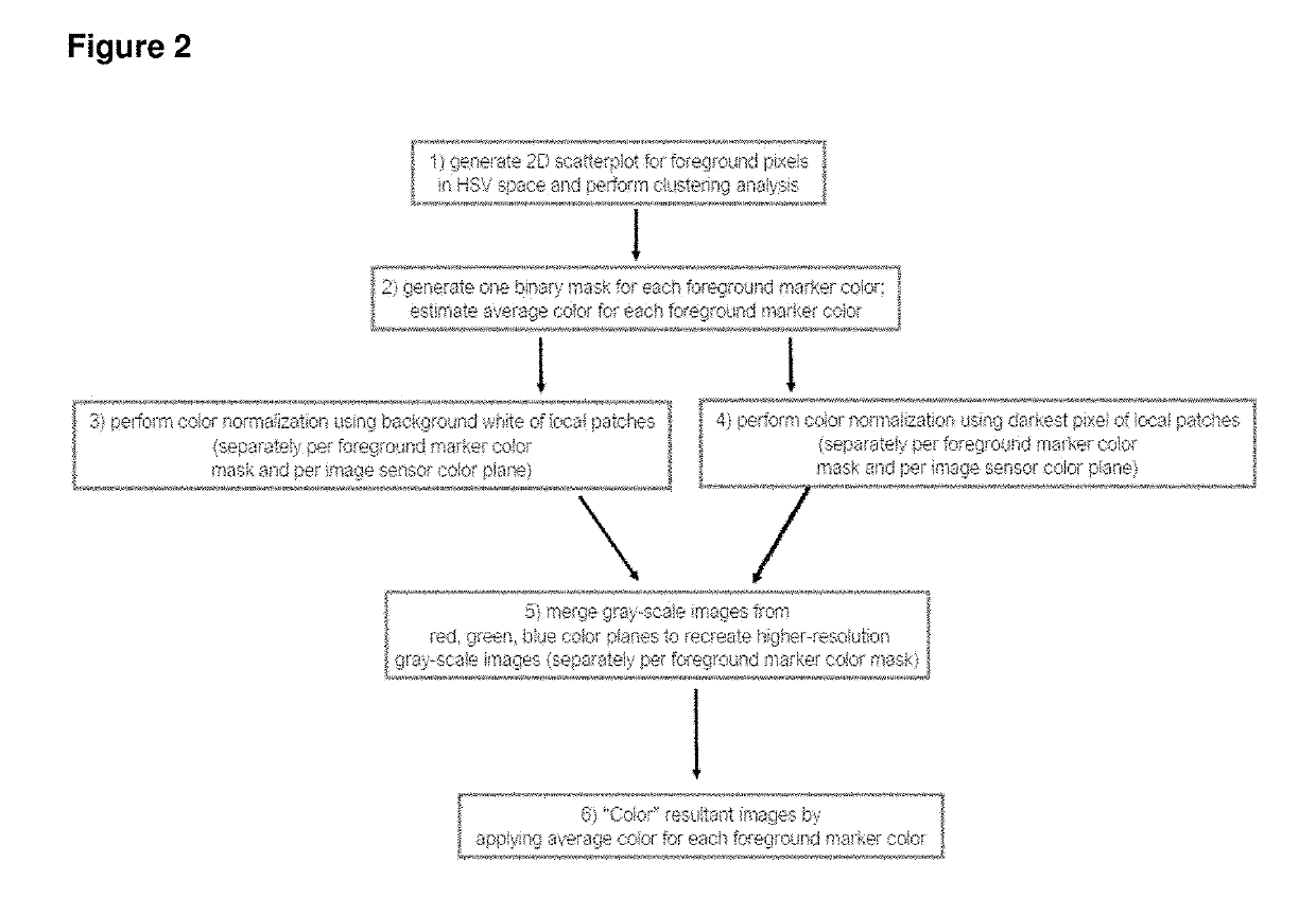 Intelligent whiteboard collaboration systems and methods