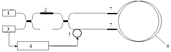 Production method for all-fibre quarter-wave plate