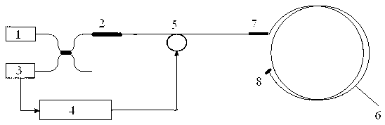 Production method for all-fibre quarter-wave plate