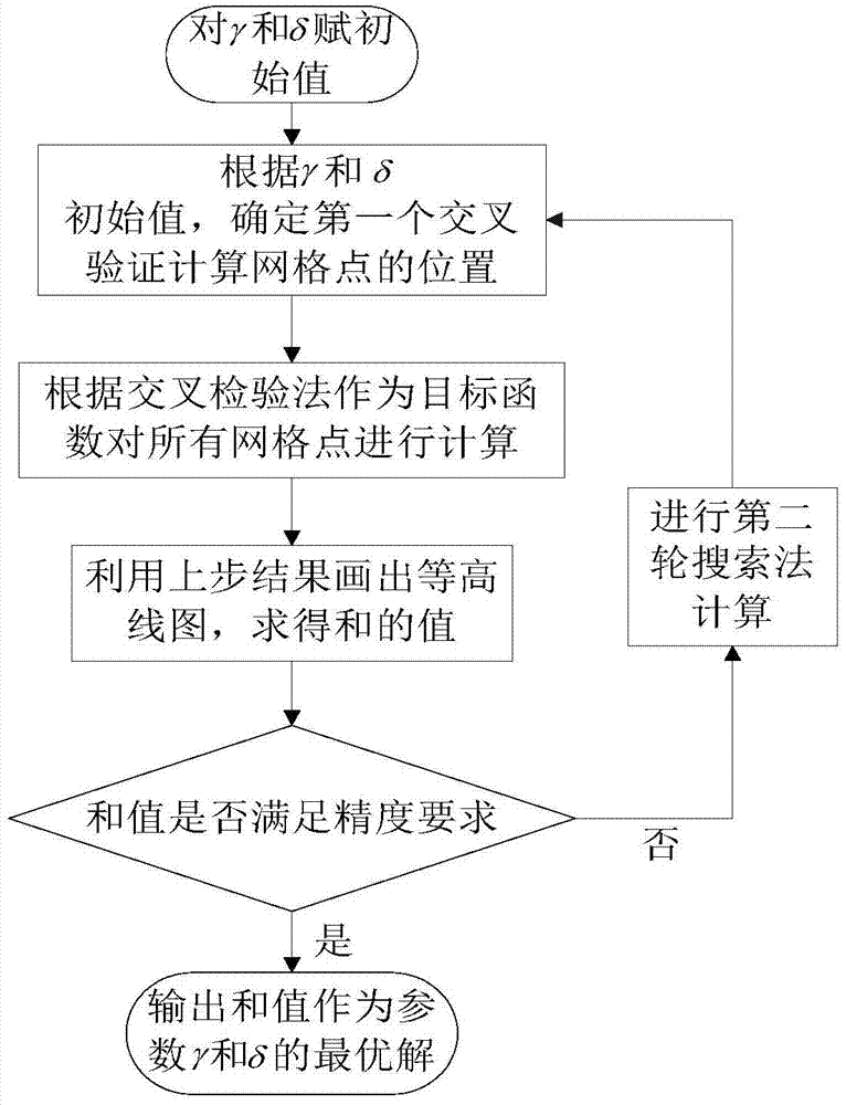 Data processing method in intelligent lymph gland disease diagnostic system